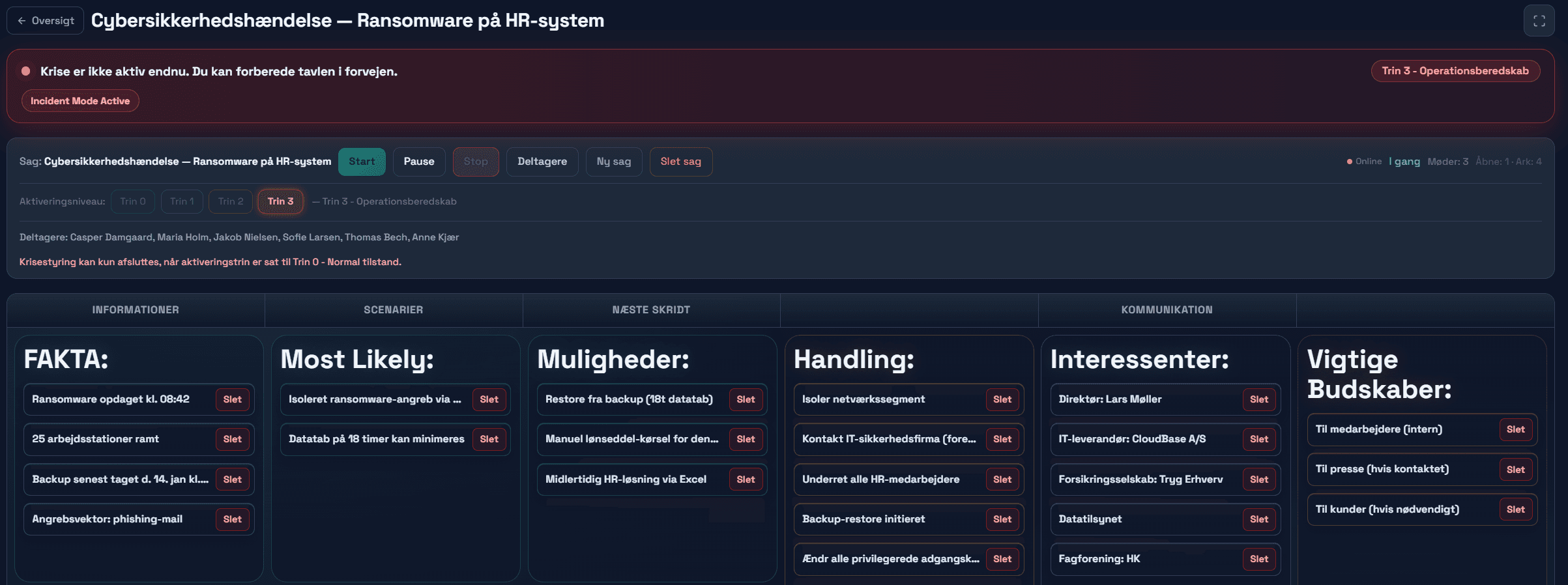 BCMS krisestyringstavle